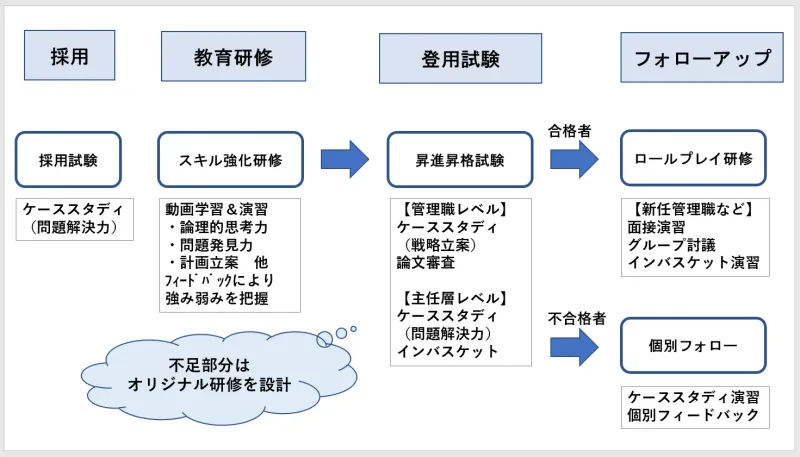 人材アセスメントご利用のイメージ