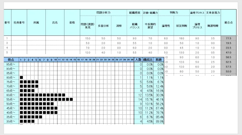 人材アセスメント評価表イメージ