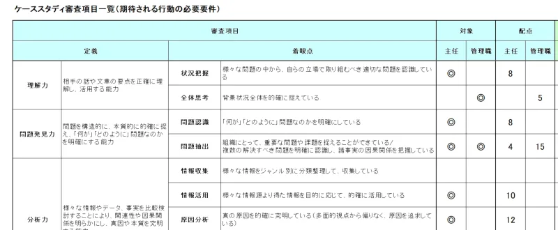 管理職登用 アセスメント コンピテンシーに基づく試験設計