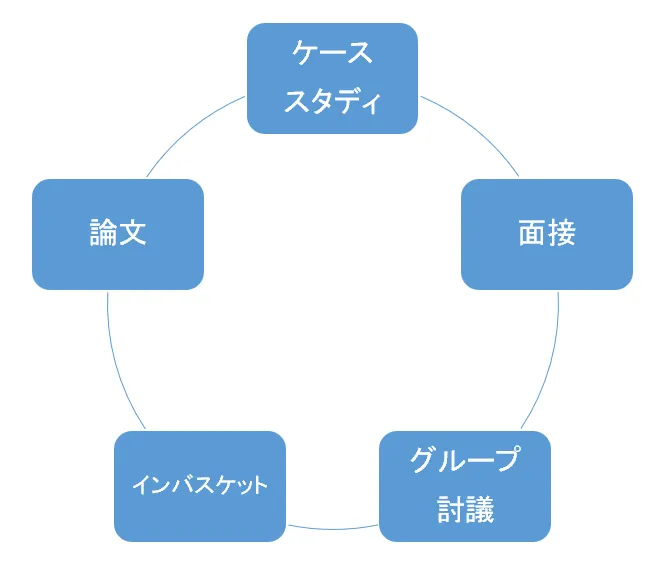 オリジナル研修 - コンピテンシーに沿った研修をカスタマイズ