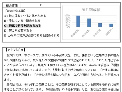 スキル強化研修フィードバックレポートサンプル