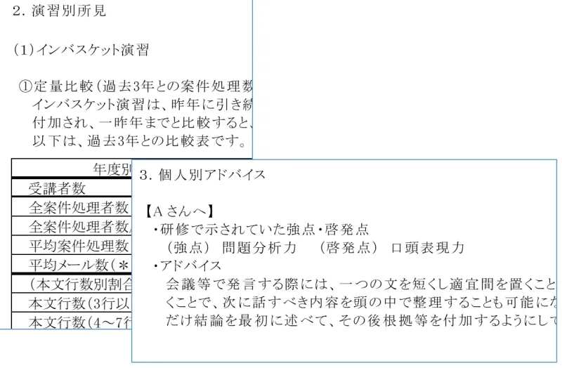 新任管理職研修フィードバックレポートサンプル