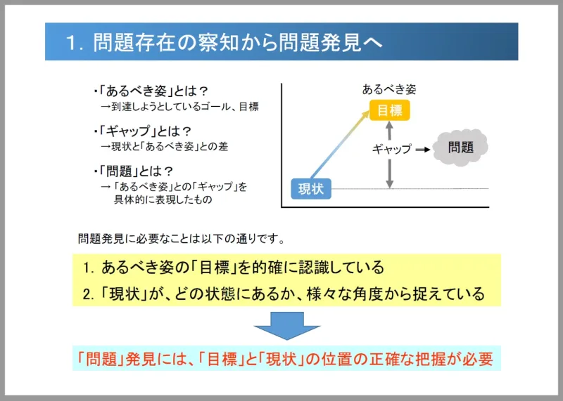 問題・課題発見力向上講座サンプル